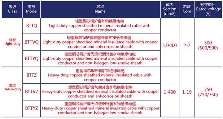 礦物絕緣電纜型號表