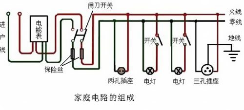 家庭電路中零線到底帶不帶電？