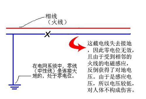 家庭電路中零線到底帶不帶電？